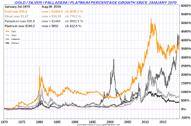 Silver Prices Today Current Live Spot Price Of Silver Per