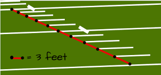 Changing Units In The Customary System Of Measurement