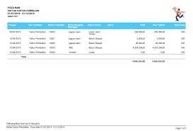 Berdasarkan formatnya, dokumen transaksi berjenis invoice ini dapat digambarkan kedalam beberapa contoh sesuai dengan kebutuhannya. Panduan Software Akutansi Online Jurnal