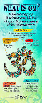 Real Name Of God Reiki Symbols Yoga Meditation Meditation