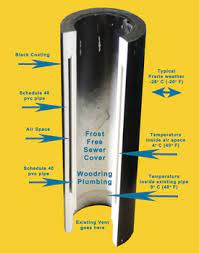 The sewer stack ends up with about 2 of pillowy frost on it, completely sealed, but easily knocked off. Vent Stack Ice Capping Or Evaporation I Get Sewer Odours Inside The House Occasionally In The Winter