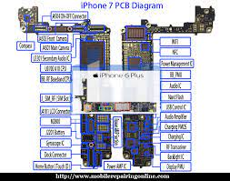 Iphone 7 plus pcb layout. Reading Iphone Schematics Pdf Updated Information On Iphone 2019