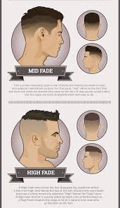 Infographic Look Trendy With These Six Popular Men S Fade Hairstyles Designtaxi Com Mens Haircuts Fade Faded Hair Cool Hairstyles For Men