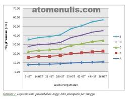 Check spelling or type a new query. Contoh Proposal Penelitian Pemupukan Npk Terhadap Pertumbuhan Bibit Jabon Putih Ato Menulis