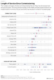 43 Clean United States Military Pay Chart 2019