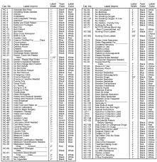 Nursing Chart Tape