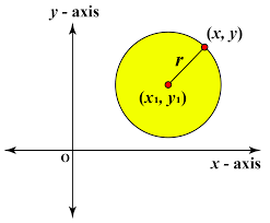 Learn vocabulary, terms and more with flashcards, games and other study tools. Equations Of A Circle Various Forms Solved Examples Cuemath