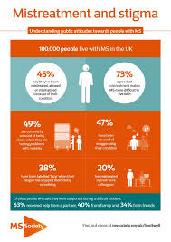 Understanding your treatment options for multiple sclerosis will help you manage your symptoms and reduce relapses. Half Of People With Ms Are Commonly Accused Of Being Drunk