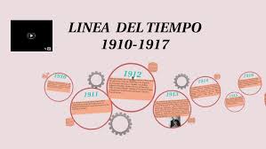 La constitución de apatzingán y los creadores del estado mexicano. Linea Del Tiempo 1910 1917 By Alondra Torres Vargas