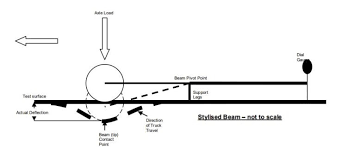 Aoe3054 - Experiment 2 - Static Deflection Of A Beam | Kevin T. Crofton  Department Of Aerospace And Ocean Engineering | Virginia Tech