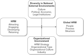 Sage Books Essentials Of International Human Resource Management Managing People Globally