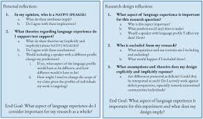 Gabriela c correa from wals today set 2. Frontiers The Problematic Concept Of Native Speaker In Psycholinguistics Replacing Vague And Harmful Terminology With Inclusive And Accurate Measures Psychology