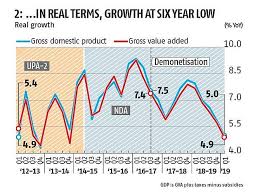 Explained In Charts Indias Economic Troubles Rediff Com
