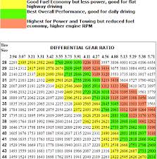 Gm Gear Ratio Chart Related Keywords Suggestions Gm Gear