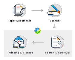 All You Need To Know About Records Management System Services By Alfresco Records Management Electronic Records Management