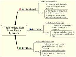 Teori kedatangan islam dari india. Marco Polo Quotes On Muslims Quotesgram