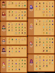 Marriagegifts Stardew Valley Charts And Helpful Info
