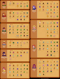 marriagegifts stardew valley charts and helpful info