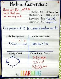 reasonable metric length system chart metric system volume