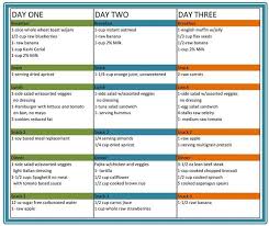 Pin On Fast Weight Loss
