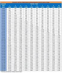 See more of personal loan bank rakyat on facebook. Personal Financing Bank Rakyat Photos Facebook