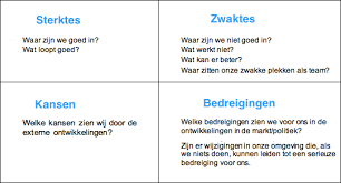 Pin Op Innovatie
