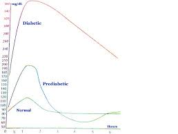 facts and more facts diabetes and life change