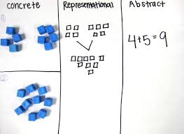 Cra Problem Example Math Instructional Strategies Math Examples Multisensory Math