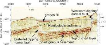 Image result for japan ocean drilling project subduction
