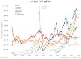 investingchannel the 1 trillion market cap race is a zero