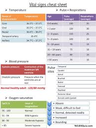 Precise Good Vital Signs Chart Normal Vital Signs For