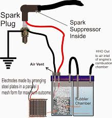 Pin On Overunity Electricity