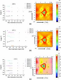 Ab is 6 cm long. Depth Dependence Of Nanoindentation Pile Up Patterns In Copper Single Crystals Springerlink