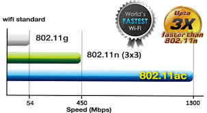 Pce Ac68 Networking Asus Global