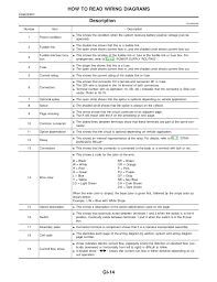 It's important to carefully check the trims of the vehicle you're interested in to make sure that you're. Ex 8409 2000 Infiniti G20 Fuse Box Diagram Schematic Wiring