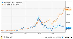 63 years later what can investors learn from fords 1956