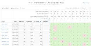 Sample Reports Online Assessment And Reporting Acer