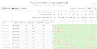 sample reports online assessment and reporting acer