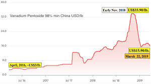 metals news first vanadium corp delivers strong maiden