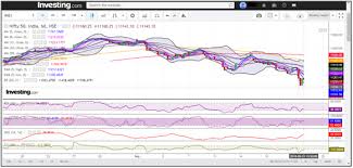 nifty witnessed a flash crash but managed to close above