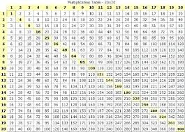 printable tables chartered accountant requirements division