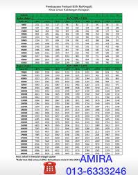 Jumlah amaun pembiayaan minimum sebanyak rm 10,000 dan maksimum sebanyak rm 200,000 atau lebih kadar keuntungan efektif dari 5.70% hingga 13.12% bergantung kepada tempoh pembiayaan. Pinjaman Peribadi Affin Bank 2020