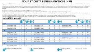 Indicii de viteza ai cauciucurilor. Design Divers CapturÄ Diferit Indice Viteza Cauciucuri Iarna Generalpromo Ro