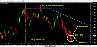 forex keys forex training forex training in visakhapatnam