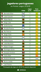 Resultados de premier league, resultados en directo, la clasificación de la liga, e información sobre todos los equipos de premier league: Ha 18 Portugueses Na Liga Inglesa Saiba Quem Sao Maisfutebol