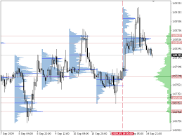 Volume Profile Range V6 0 Metatrader 5 Indicator Mt5