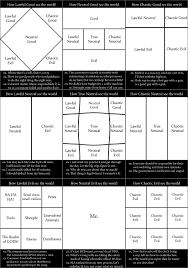 Alignment By Alignment Perspective Chart Mattcolville