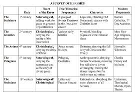 phil johnson a survey of heresies apprising ministries