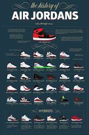 Air jordan wallpapers free download. History Of Air Jordans Poster 640x960 Wallpaper Teahub Io