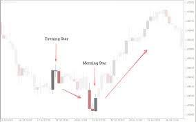 Breaking 36 day candle invalidation of the bull scenario: 5 Most Powerful Candlestick Patterns To Use In Your Forex Trading Fxssi Forex Sentiment Board